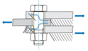 Transverse loading